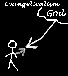 Evangelicalism